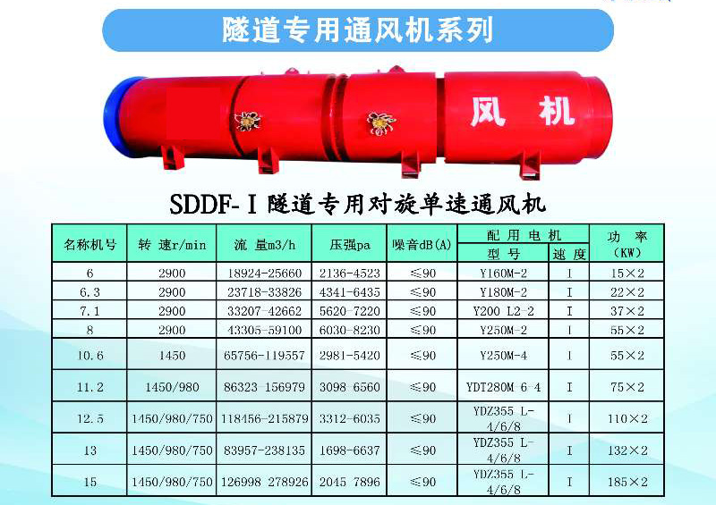 鄭州光明隧道風機廠家參數(shù)3